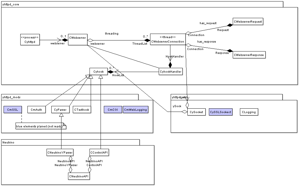 /mirrors/recycled-ni-neutrino/raw/commit/89c6988adb58ae8045d8ff63507427bf9f1c61a0/doc/nhttpd/design/Webserver.gif