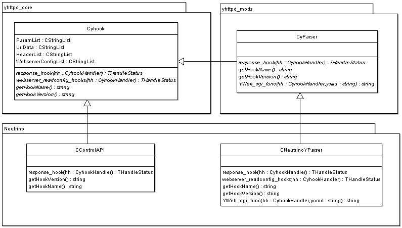 /mirrors/recycled-ni-neutrino/raw/commit/da27b51fdd7d1036c40232fdd55a052b7bb1e813/doc/nhttpd/design/nhttpd.gif